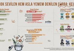 Hem ‘en sevilen’ hem de ‘asla yemem’ denilen çorba: Kelle paça