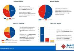 2023 Kurumsal Etik Trendleri Raporu yayınlandı
