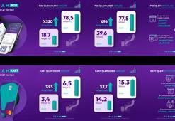 Param ilk çeyrek finansal sonuçlarını açıkladı