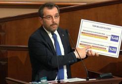İBB Meclisi AK Parti Grup Sözcüsü Murat Türkyılmaz: Borç kamunun kamçısıdır