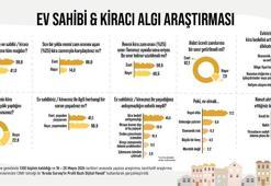 Araştırma: Kiracıların yüzde 86'sı resmi zam oranının üstünde kira ödüyor
