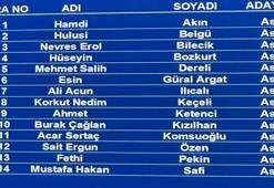 Ali Koç'un yeni listesi belli oldu