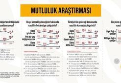 Araştırma: Türkiye'de insanların yüzde 58,7'si mutsuz