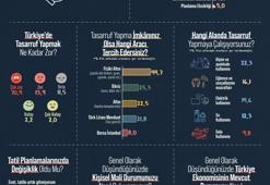 Araştırma: Halkın yüzde 73,1'i para biriktiremiyor