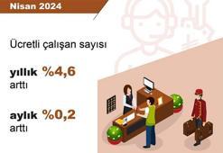 TÜİK: Ücretli çalışan sayısı nisanda arttı
