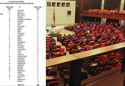 YSK, illerin milletvekili sayılarını belirledi