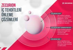 Zecurion DLP çözümleri, İK süreçlerinde yeni çözümünü duyurdu
