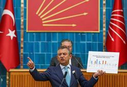 Özgür Özel'den 'emekli maaşları' ve 'asgari ücret' için eylem çağrısı