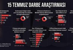 Araştırma: Vatandaşların yüzde 73,4’ü, ‘Tekrar darbe olsa yine sokağa çıkarım’ diyor