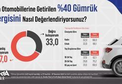 Araştırma: Yüzde 67 Çin otomobillerine uygulanan yüzde 40’lık ek gümrük vergisini yanlış buluyor