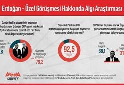 Vatandaşların yüzde 92,5’i Erdoğan-Özel görüşmesinin uzun vadede siyasette yumuşamaya sebep olmayacağını düşünüyor