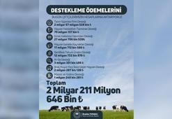 Tarımsal destek ödemeleri bugün çiftçilerin hesaplarına yatırılacak