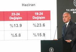 Bakan Ersoy: Bu sene turizmde hedef rakamımız 60 milyon ziyaretçi