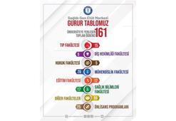 Sağlık-Sen Etüt Merkezi’nde eğitim gören 161 genç artık üniversiteli