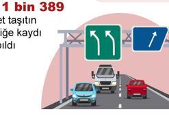 TÜİK: Ağustosta 211 bin 389 taşıtın trafiğe kaydı yapıldı
