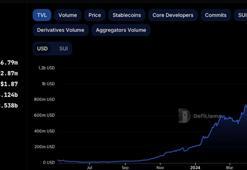 Katman-1 blokzinciri, üçüncü çeyrek değerlendirmesini ve gelecek planlarını paylaştı