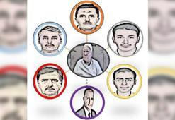FETÖ'nün 'damat' yapılanması
