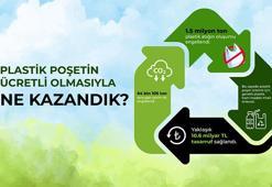 Bakanlıkta plastik poşet ücreti toplantısı