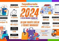 Hepsiburada, yılın üçüncü çeyreğine ilişkin finansal sonuçlarını açıkladı