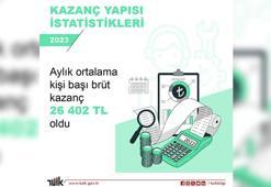 TÜİK: 2023'te aylık kişi başı brüt kazanç 26 bin 402 lira oldu