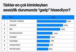 Araştırma: Z kuşağı, garip sessizliklerden daha çok rahatsız oluyor