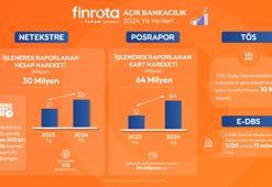 Netekstre: Kullanıcılarımız 2024'te 1 milyon saatten fazla kaynak tasarrufu sağladı