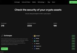 WhiteBIT: CER.live tarafından ‘dünyanın en güvenilir kripto para borsası’ seçildik