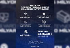 Baykar’dan deprem bölgesine 5 milyar liralık destek