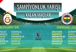 Şampiyonluk yarışında kalan maçlar