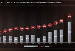 THY’nin 500’üncü uçağı bu sene filoya katılacak