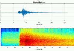 Marmara Denizi Silivri açıklarında meydana gelen 6,2 büyüklüğündeki depremin sesi kaydedildi