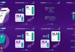 Param, 2025'in ilk çeyreğine ilişkin finansal sonuçlarını açıkladı
