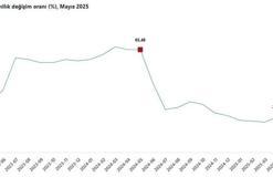 TÜİK: Yurt dışı üretici fiyatları mayısta arttı