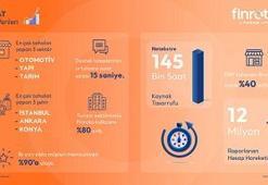 Finrota, 2025 yılının ilk yarısına ait performans verilerini paylaştı