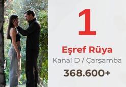 Sanal medyanın şampiyonu Eşref Rüya