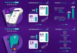 Param, 2025'in ikinci çeyreğine ilişkin finansal sonuçlarını yayımladı