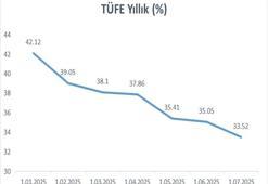 ‘Faiz indirimi için alan açılıyor, yıl sonunda enflasyonda yüzde 29 seviyesi mümkün’
