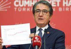 CHP'li Karatepe: Zam teklifinin ülke gerçekliğiyle hiçbir ilgisi yok