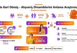 Hepsiburada 'Okula Geri Dönüş Alışveriş Dinamiklerini Anlama Araştırması'nı yayınladı