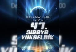 TUSAŞ: Defense News Top 100 Listesi’nde 3 basamak birden ilerleyerek 47’nci sıraya yükseldik