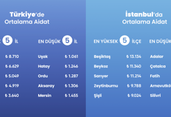 Apsiyon, aidat raporunu yayımladı; ortalaması en yüksek il Muğla