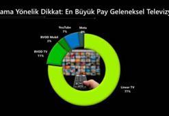 TİAK: Markaları en iyi ve ucuza tanıtan mecra televizyon