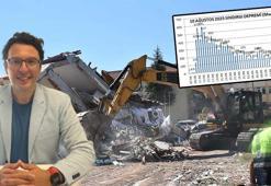 'Günlük deprem sayısı 10'a düştüğünde artçılar bitecek'