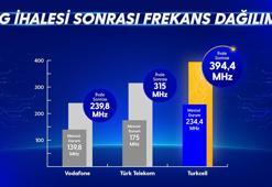 Turkcell 5G yetkilendirme ihalesini kazandı