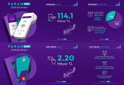 Param, 2025 yılı üçüncü çeyrek finansal sonuçlarını açıkladı