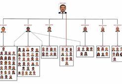 İBB'ye 'Yolsuzluk' soruşturması: İddianame 40'ıncı Ağır Ceza Mahkemesi'ne gönderildi