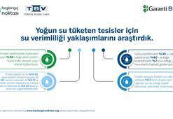 Garanti BBVA’nın desteğiyle su verimliliğine dair yeni bir araştırma