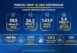 Turkcell Genel Müdürü Koç: İlk 9 ayki başarılı performans ışığında, 2025 hedeflerimizi yukarı yönlü güncelledik