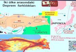 Japon uzman Moriwaki: Deprem çantanıza tuz ve streç film koyun