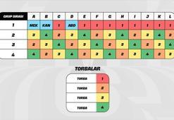 2026 FIFA Dünya Kupası kura çekimi yarın yapılacak